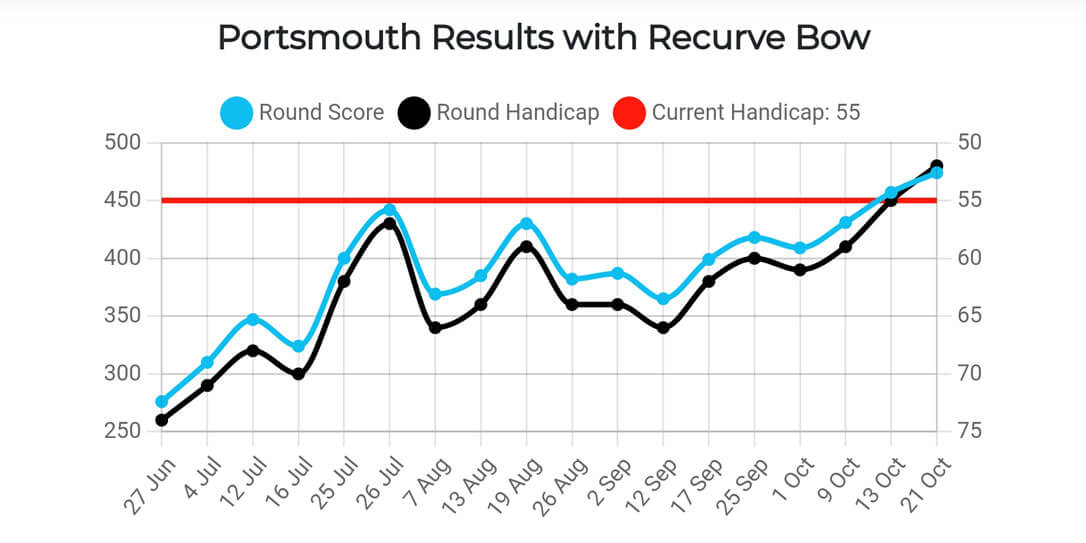 Round Type Comparison